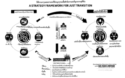 Just Transition Framework: Chinese and Lao Translated Versions